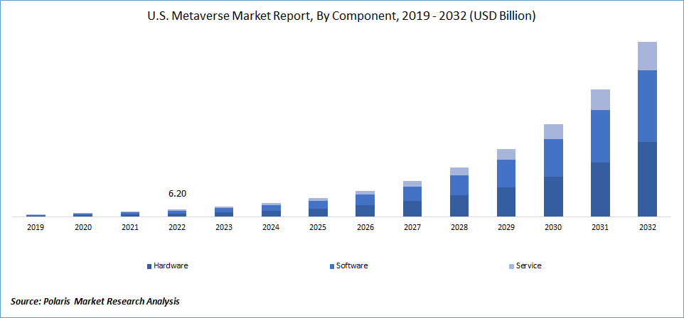 Metaverse Market Size